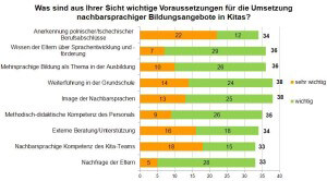 Gelingensbedingungen